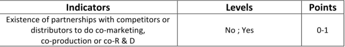 Table 9 – Indicator related to competitors and distributors 
