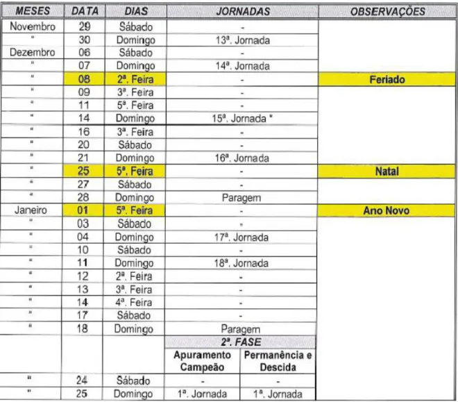 Tabela 1 - Calendário dos Jogos 