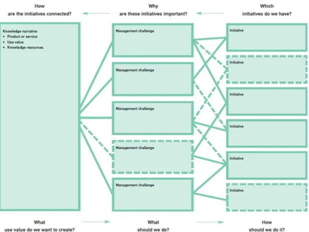 Figure 3: Help questions to obtain coherence in intellectual capital statements Source Danish Guidelines 