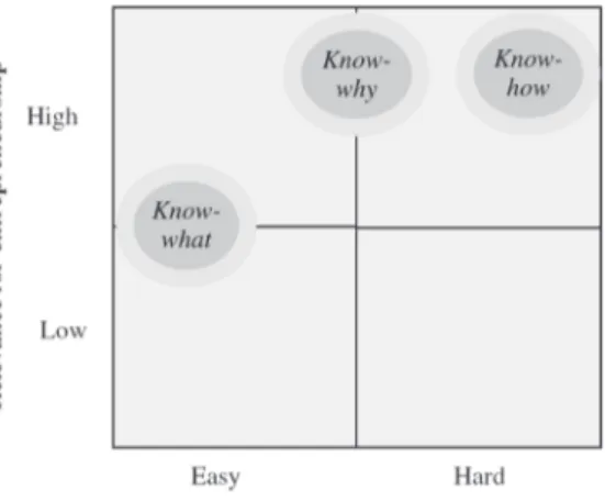 Figure 1. The Educational Matrix