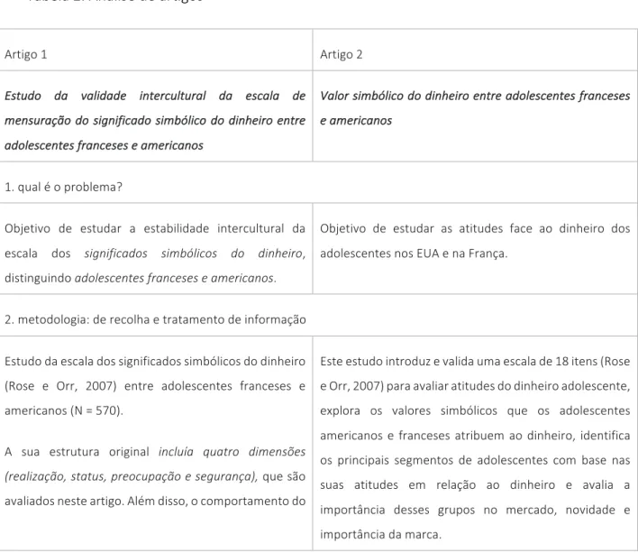 Tabela 2. Análise de artigos 