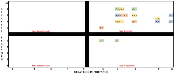 Figure III - Cascais Resource Platform (source: adapted from the Strategy II course, by Prof