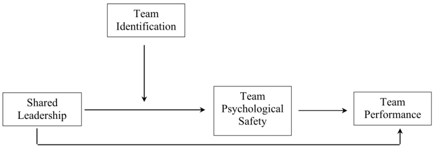 Figure 1. Proposed conceptual model. 