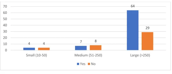 Figure 12 - Answers to Question 12 