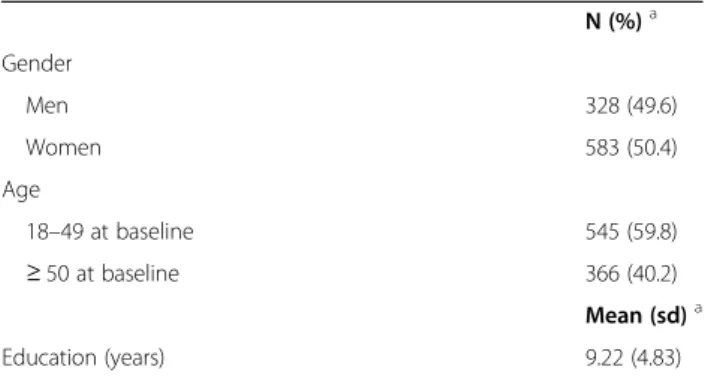 Table 1 Characteristics of the study sample