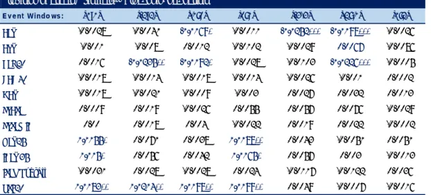 Table 2 – Results  