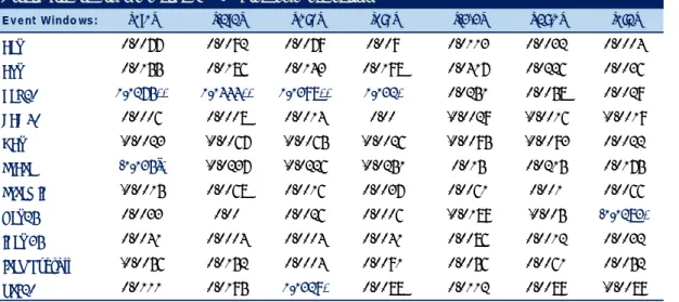 Table 3 - Results 
