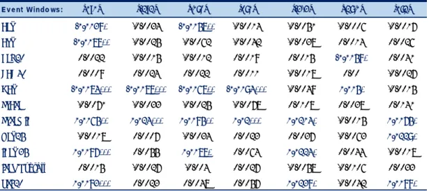 Table 4 - Results 
