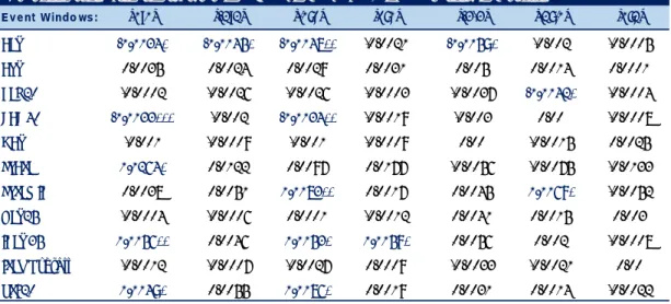 Table 7 - Results 