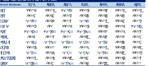 Table 9 - Results 
