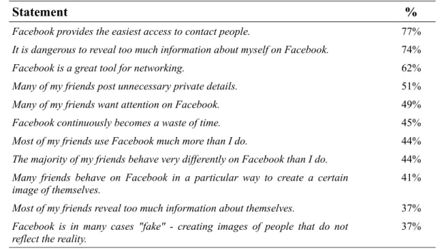 Table 8. Other significant statements about Facebook Behavior