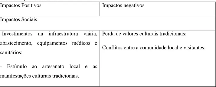 Tabela nº 3 impactos do ecoturismo 