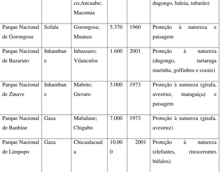 Tabela nº 7 Reservas nacionais 