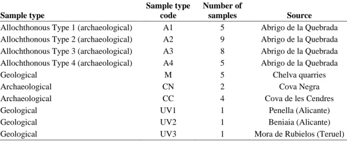 Table 1. Samples analyzed in this study. 
