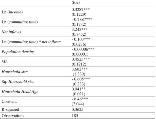 Table 2 Tons of oil equivalent consumed per year 