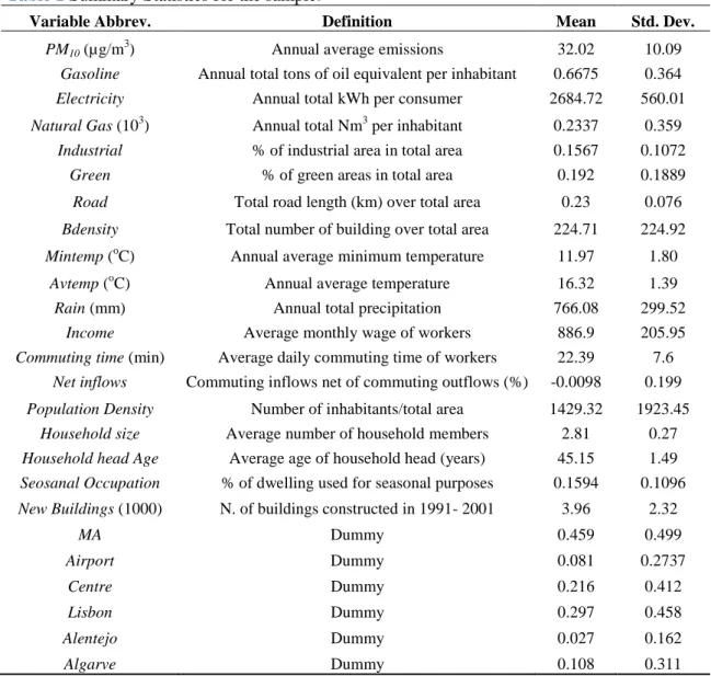 Table 1 Summary Statistics for the sample. 