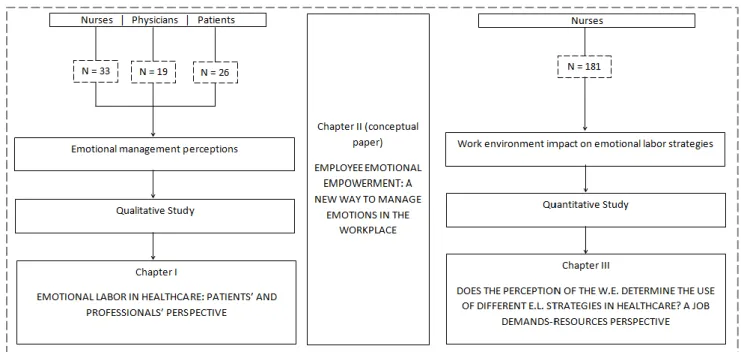 Figure 6 Research Design 