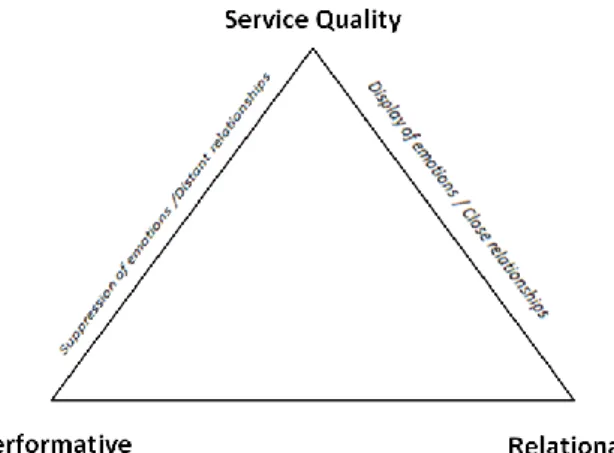 Figure 9 A systemic model of emotional management perspectives and service quality. 