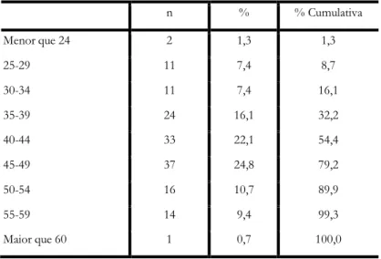 Tabela 6 - Distribuição dos participantes por habilitações literárias 
