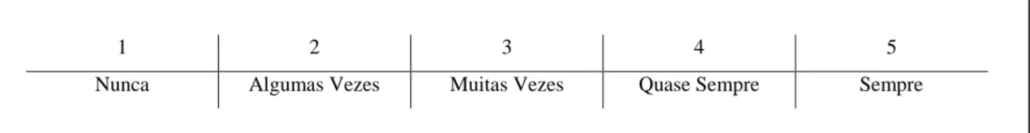 Figura 2 - Item do Inventário sobre a Vinculação para a Infância e Adolescência – Versão de Auto-Avaliação  