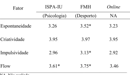 Tabela 3. Comparação de grupos Teste Bonferroni  