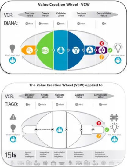 Figure I: DIANA and TIAGO frameworks 