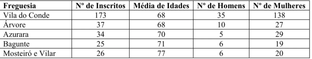 Tabela 1   Inventário do material utilizado 
