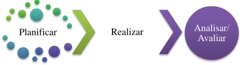 Figura 1 – Análise do processo de ensino 