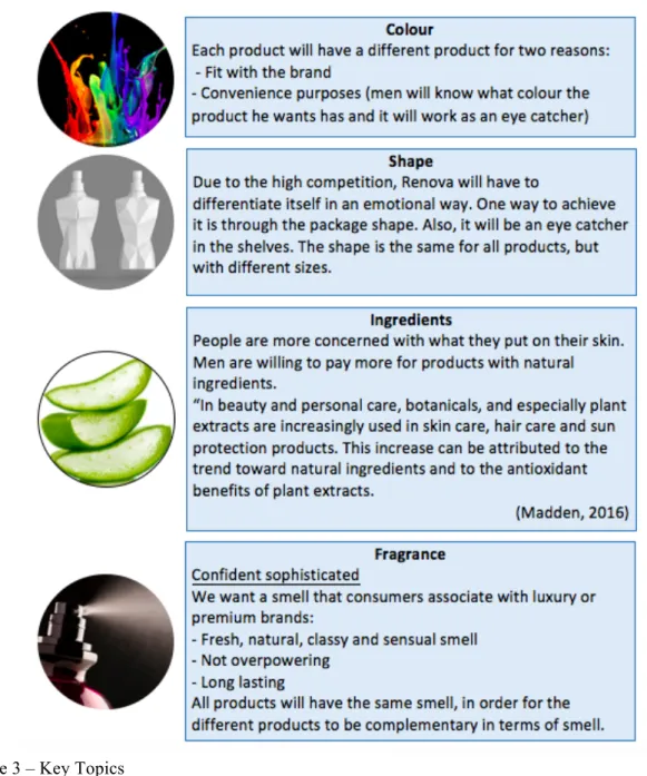 Figure 3 – Key Topics 
