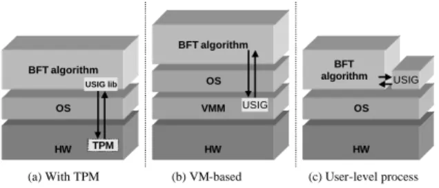 Figure 4: Implementation solutions.
