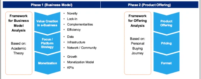 Figure 2: Benchmarking Framework 