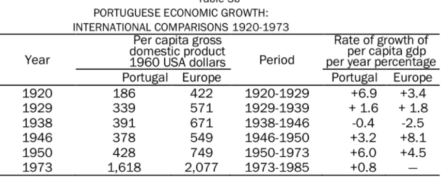 Table 3b  PORTUGUESE ECONOMIC GROWTH: 
