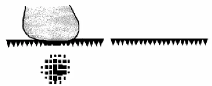Figura 3. Princípio de funcionamento de sistemas usando borracha texturizada  na medição plantar de pressões (imagem de [Urry, 1999])