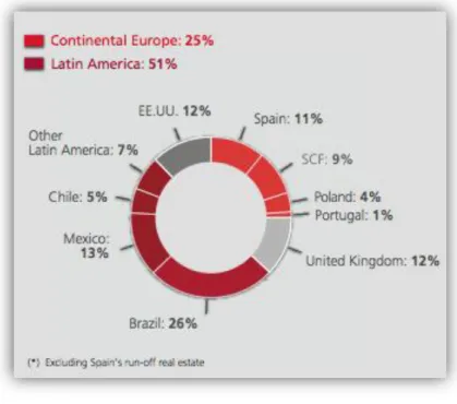 Figure 1-Santander’s operating profit by geographic segments (Q1 2013)  