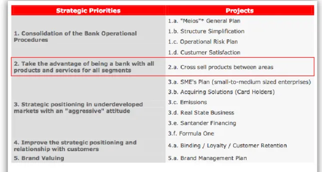 Figure 3-Santander’s Project 3.1 Strategic Priorities 