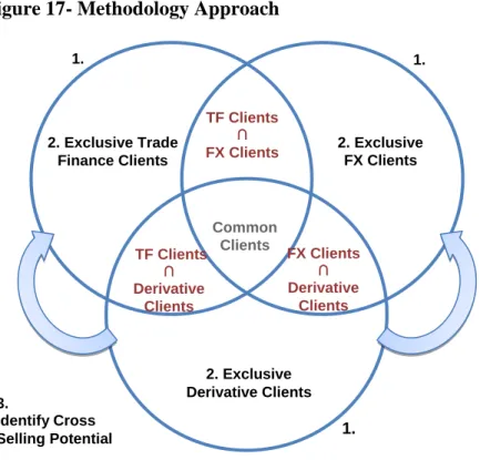 Figure 17- Methodology Approach  