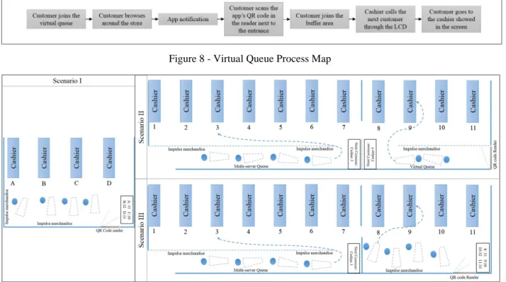 Figure 8 - Virtual Queue Process Map 