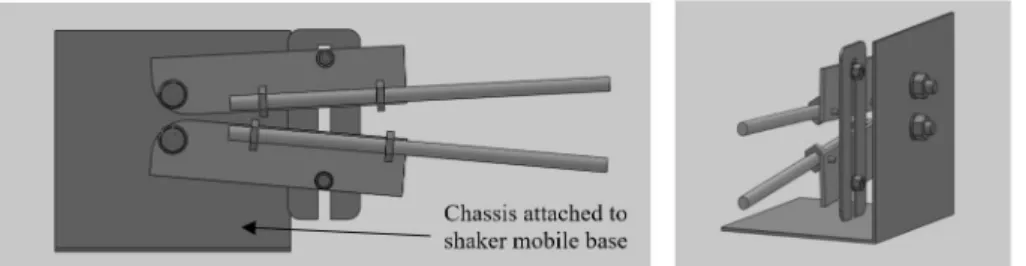 Figure 1: Mechanism to provide the correct opening of rigid rods.