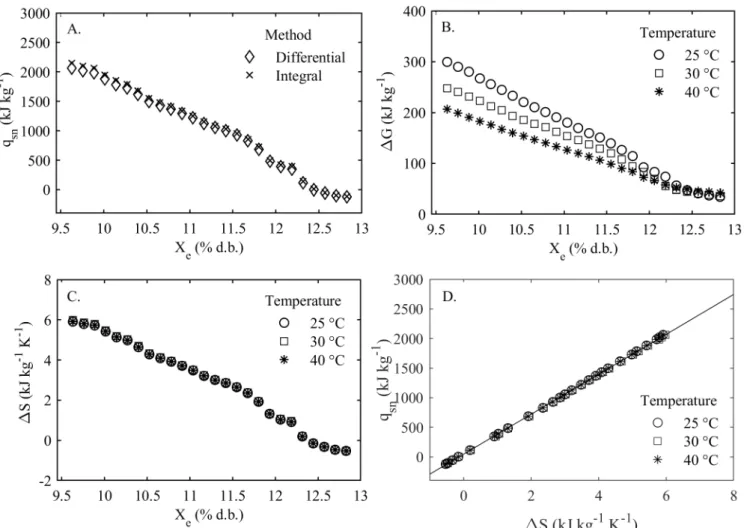 Figure 4B shows positive ΔG values, indicating that the  sorption process was non-spontaneous