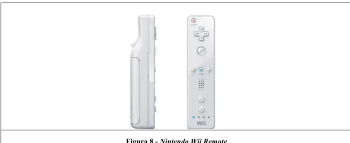 Figura 8 - Nintendo Wii Remote 