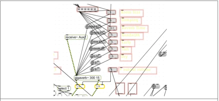 Figura 12 - Implementação Gigaverb~ - Ambiente Max/Msp 