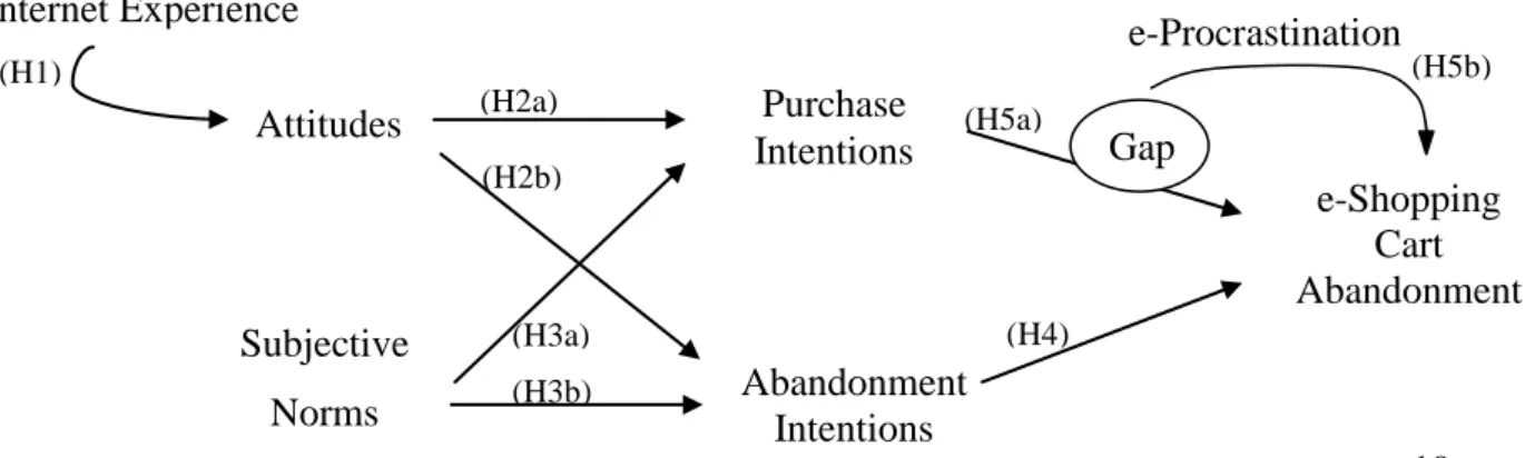 Figure 2: Conceptual Framework  