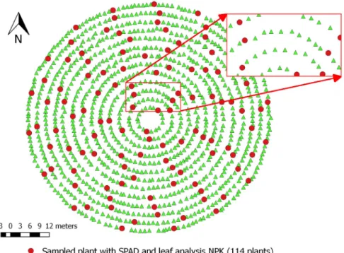 Figure 1: Location of the plants sampled in the study area.