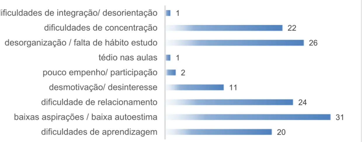 Gráfico 23 – Número de alunos sinalizados para o plano de ação ALFA, com 