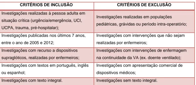 Figura 1- Processo de pesquisa e seleção dos artigos. 