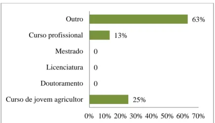 Figura 9 – Escolaridade dos produtores e formação profissionais 