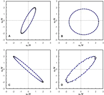 Fig. 2.  Ellipse fitting of the data points from Fig. 1. 