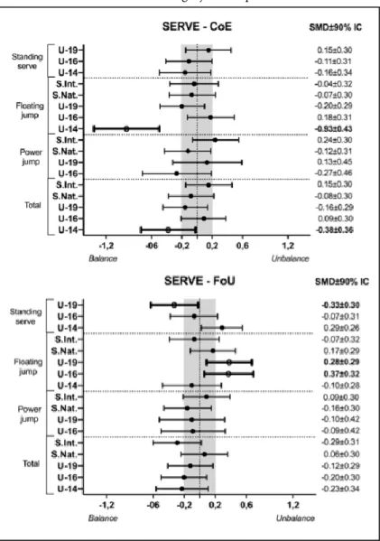 Figure 1 shows the comparisons between BM  and UM in terms of the FoU and the CoE in serve  action