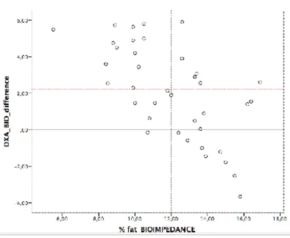 Figure 1. Bland–Altman plots.  