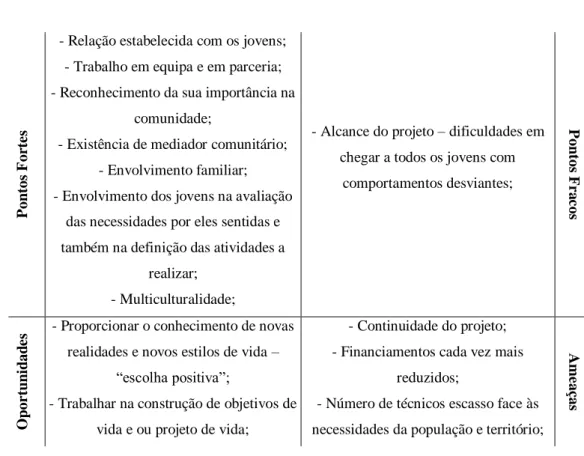 Tabela 3 - Análise SWOT do projeto EscolhasVA  